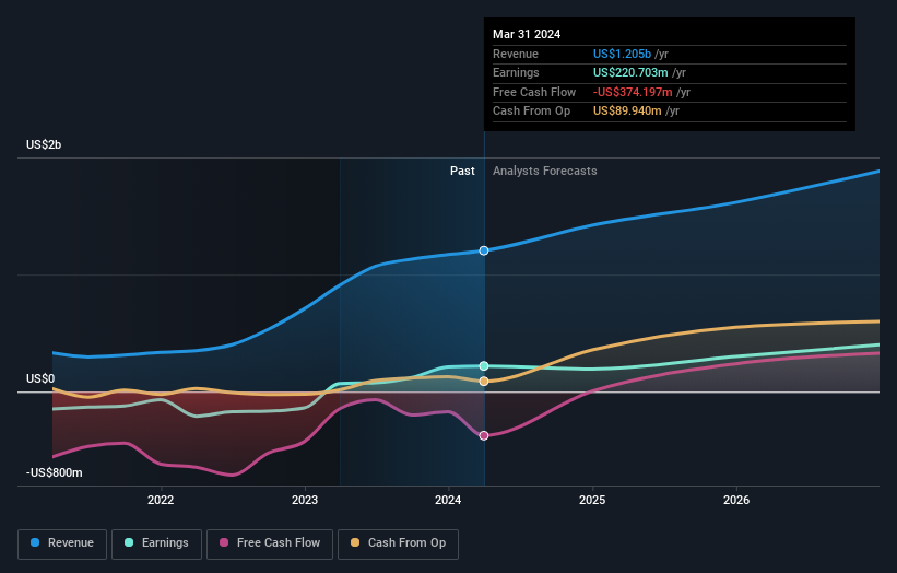 earnings-and-revenue-growth