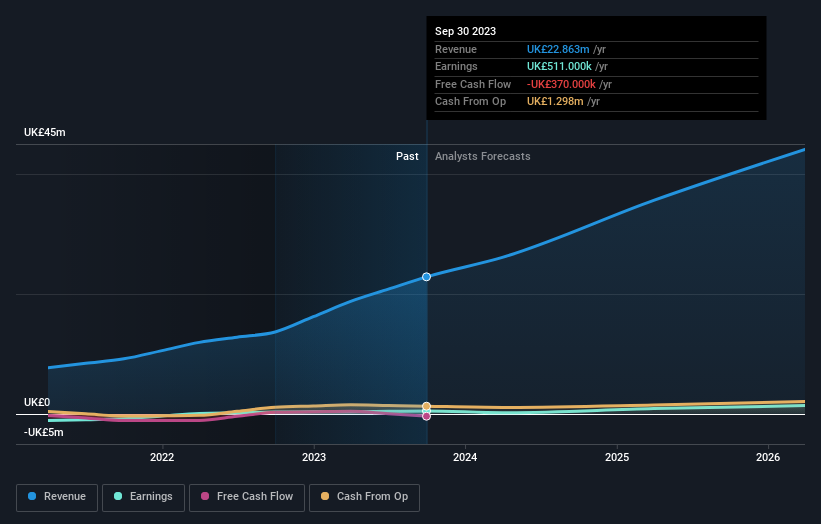 earnings-and-revenue-growth