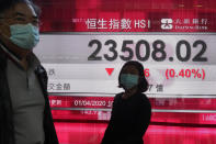 People wearing face masks walk past a bank's electronic board showing the Hong Kong share index at Hong Kong Stock Exchange Wednesday, April 1, 2020. Asian shares were mixed Wednesday, on continuing worries about the economic fallout from the pandemic as reports of coronavirus cases keep surging in various regions. (AP Photo/Vincent Yu)