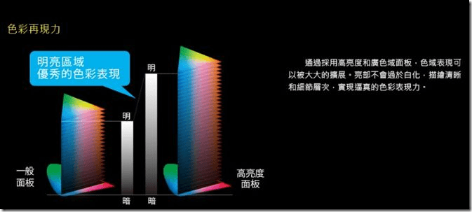 搭載六原色顯像技術,超明亮面板,Firefox OS 的 2015 年 Panasonic VIERA CX700 4K 3D電視體驗報告