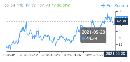 A Trio of Stocks that Represent Potential Bargains