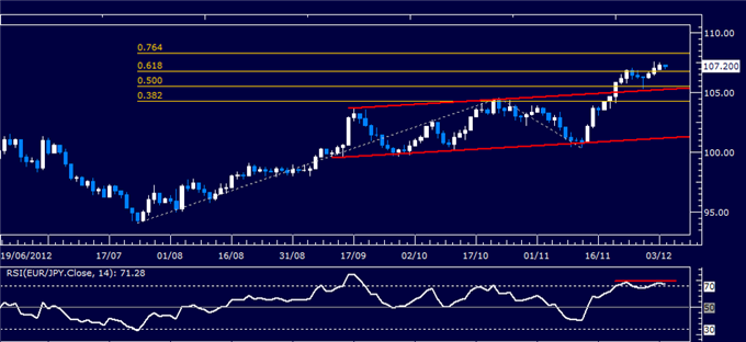 Forex_Analysis_EURJPY_Classic_Technical_Report_12.04.2012_body_Picture_1.png, Forex Analysis: EUR/JPY Classic Technical Report 12.04.2012