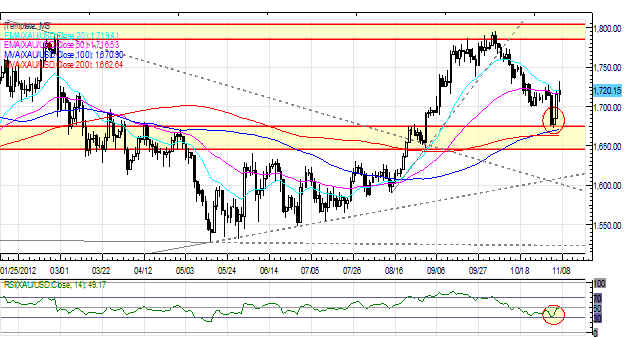 Forex_Gold_Japanese_Yen_Gain_After_US_Election_Fiscal_Cliff_in_Focus_body_Picture_1.png, Forex: Gold, Japanese Yen Gain After US Election; Fiscal Cliff in Focus