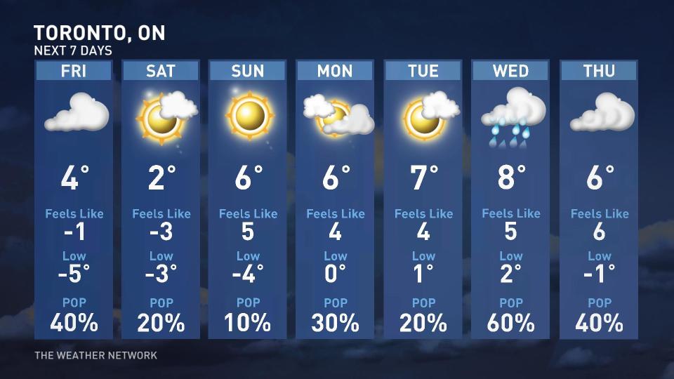 Toronto7day