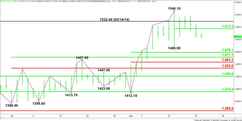 Daily December Comex Gold