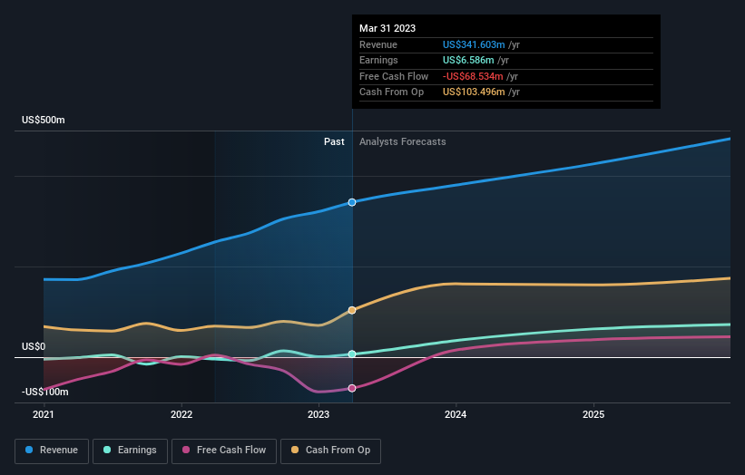 earnings-and-revenue-growth