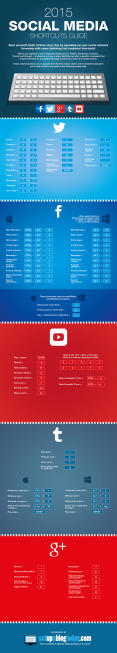 Use These Social-Media Keyboard Shortcuts to Improve Your Productivity (Infographic)