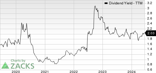 FedEx Corporation Dividend Yield (TTM)