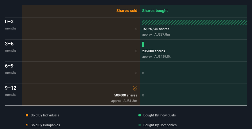 insider-trading-volume