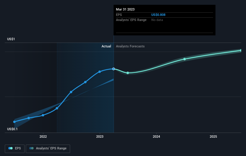 earnings-per-share-growth