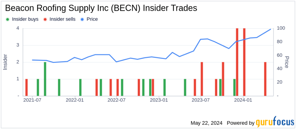 Insider Selling: Beacon Roofing Supply Inc (BECN) President & CEO Julian Francis Sells 9,841 Shares