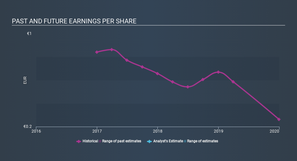 HLSE:ELEAV Past and Future Earnings April 7th 2020