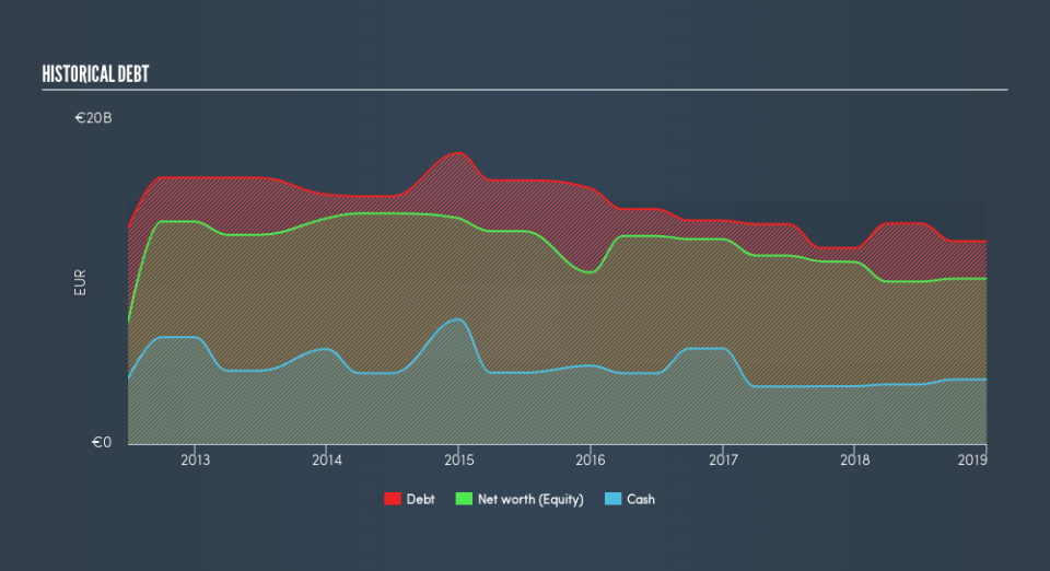 ENXTPA:RAL Historical Debt, June 14th 2019