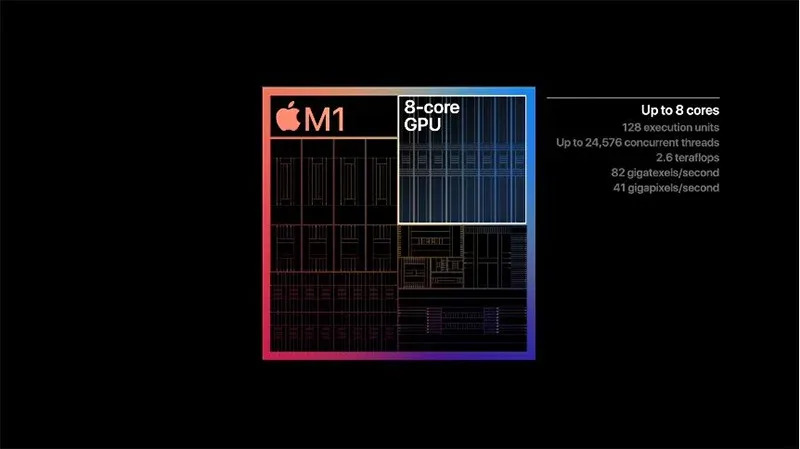 Apple 首款 Mac 系統 ARM 架構晶片正式定名「M1」