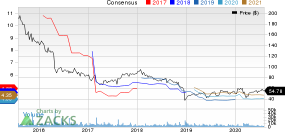 Perrigo Company plc Price and Consensus