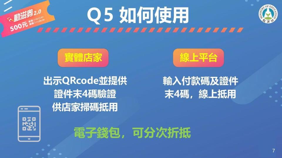 體育署說明如何使用動滋券。（體育署提供）