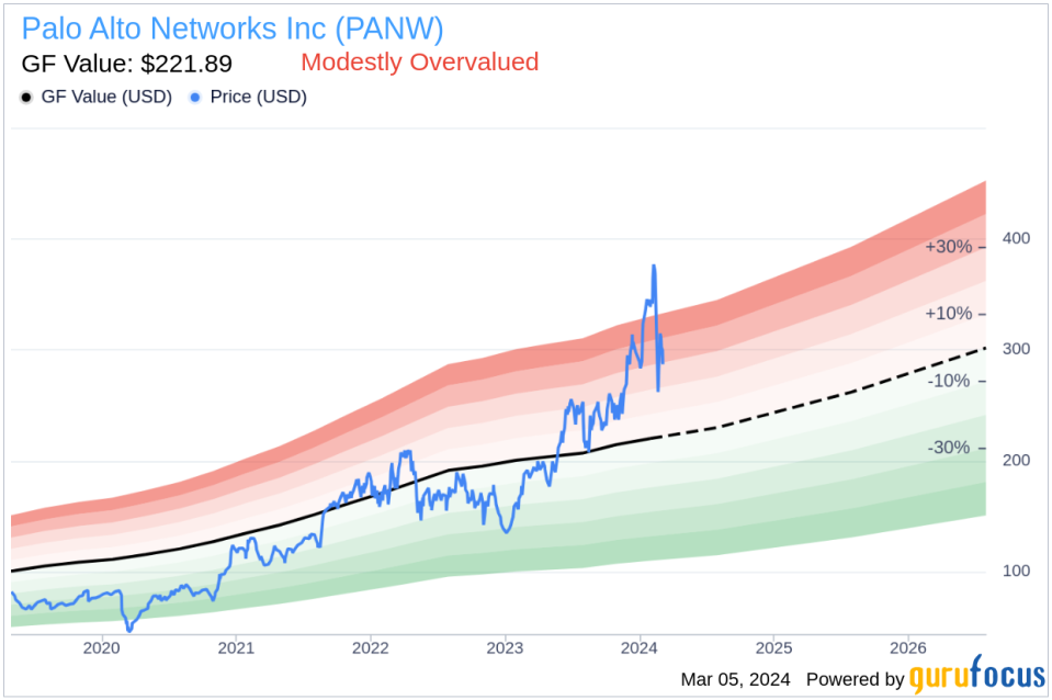 Insider Sell: EVP, CFO Dipak Golechha Sells 2,500 Shares of Palo Alto Networks Inc (PANW)