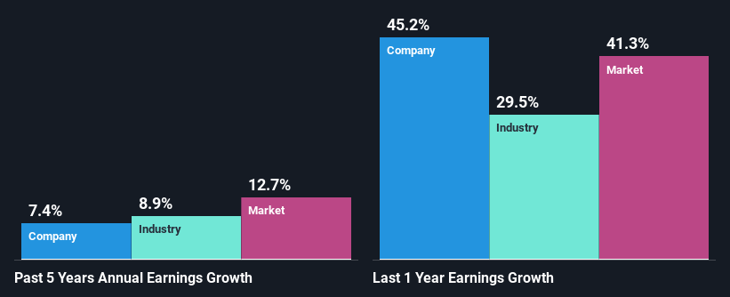 past-earnings-growth