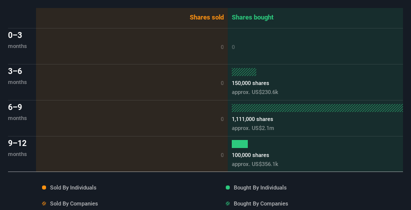 insider-trading-volume