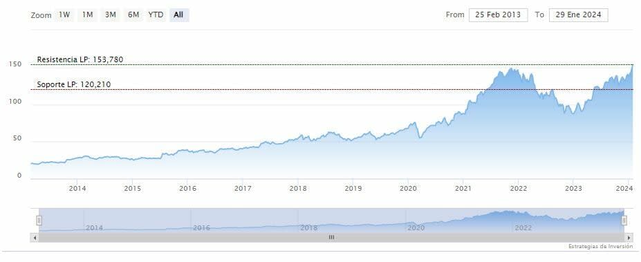 Alphabet: La inversión en IA es una oportunidad a largo plazo