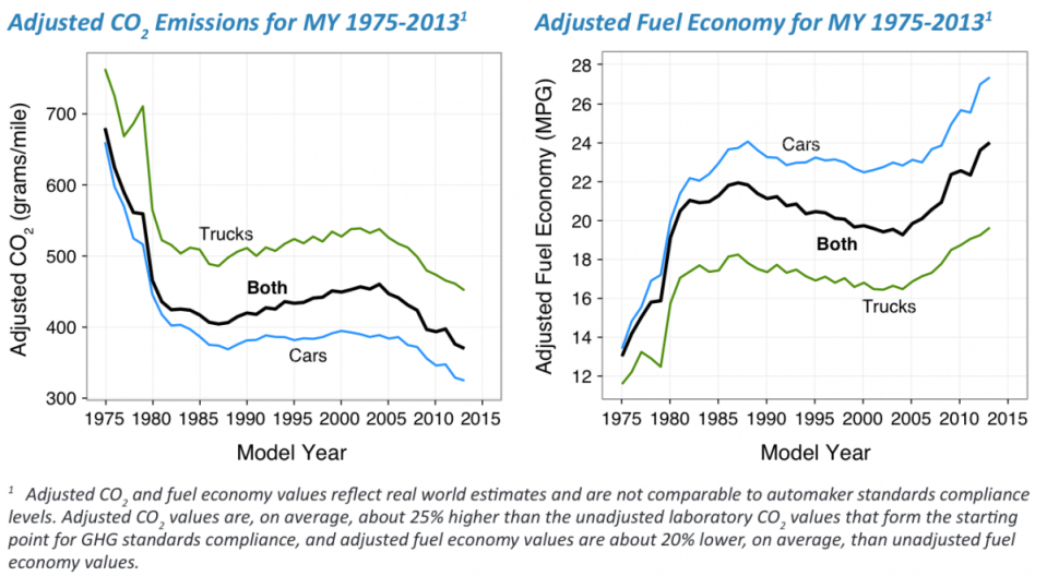 epa car truck fuel economy carbon emissions