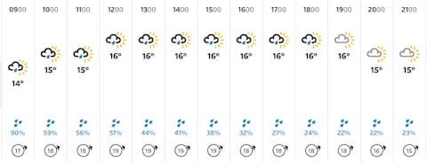 Portrush weather - Credit: BBC Weather