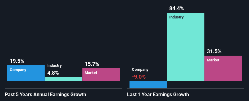 past-earnings-growth