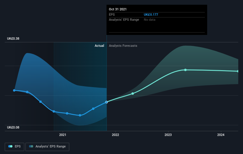 earnings-per-share-growth