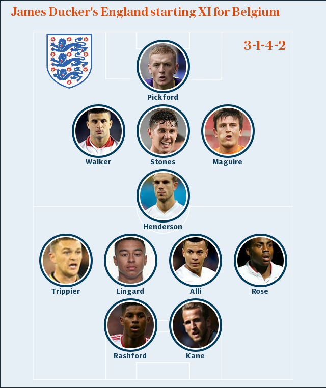 England Formation Builder