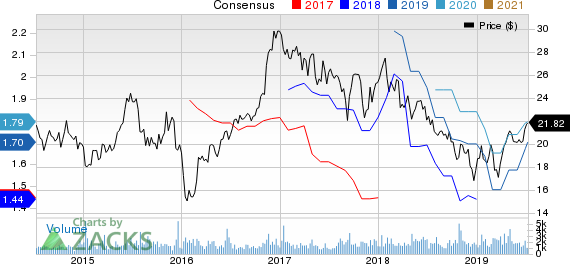 Hilltop Holdings Inc. Price and Consensus