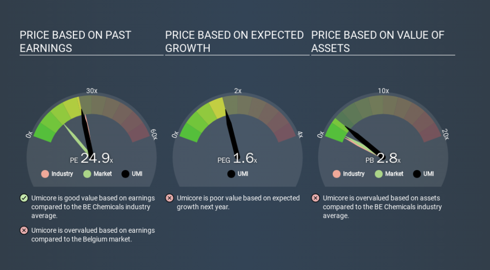 ENXTBR:UMI Price Estimation Relative to Market, March 17th 2020