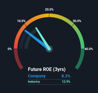 roe