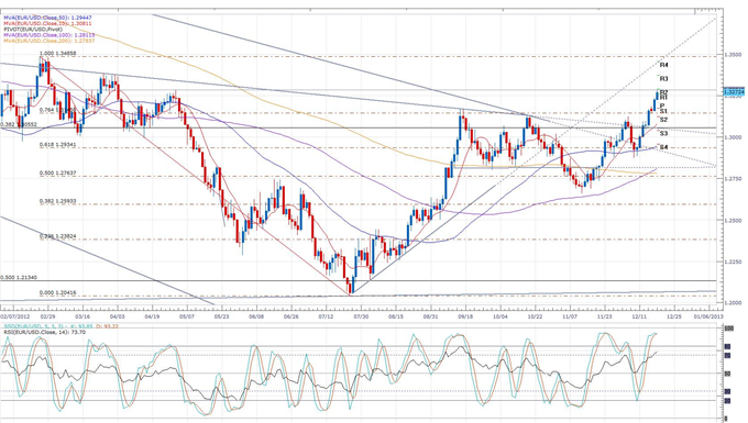 Euro_Floats_Higher_on_Fewer_2013_German_Debt_Sales_body_eurusd_daily_chart.png, Forex News: Euro Floats Higher on Fewer 2013 German Debt Sales