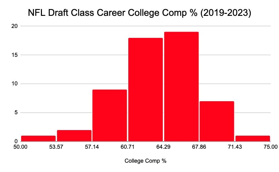 NFL Draft Class Career College Comp %.jpeg