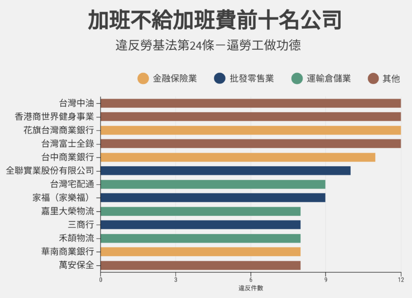 （資料來源／勞動部；製圖、設計／陳貞樺、黃禹禛）