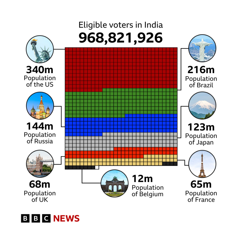 Leave polls