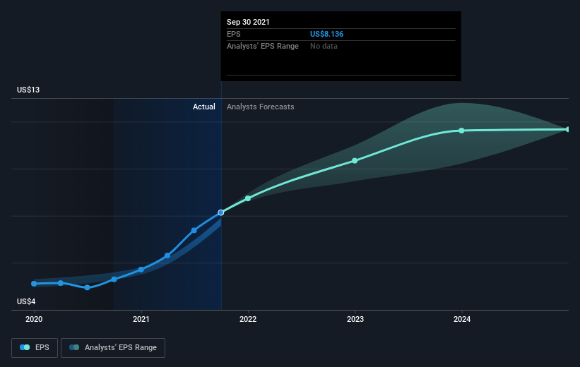 earnings-per-share-growth