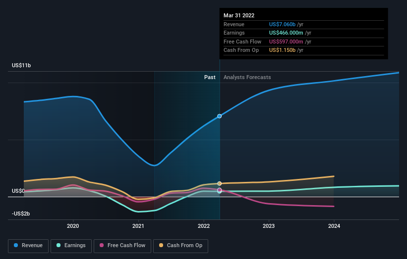 earnings-and-revenue-growth