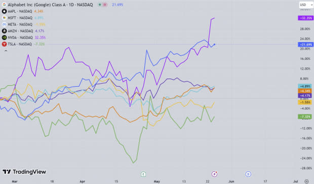 TradingView