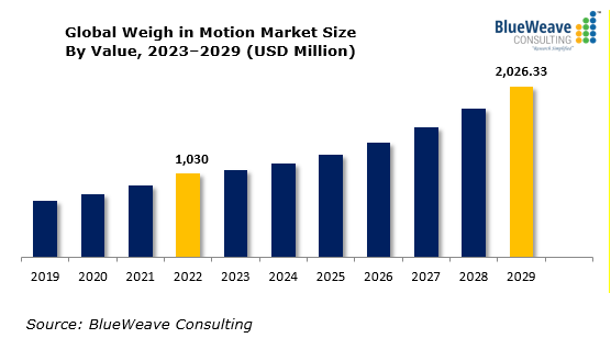 Index - In Motion Logistics