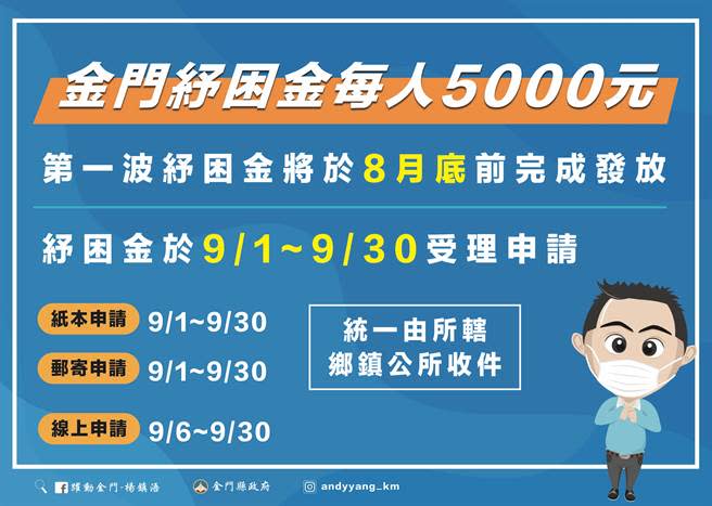 金門縣普發每人紓困現金5000元作業要點之一。（縣府提供）