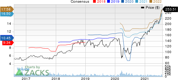 HCA Healthcare, Inc. Price and Consensus