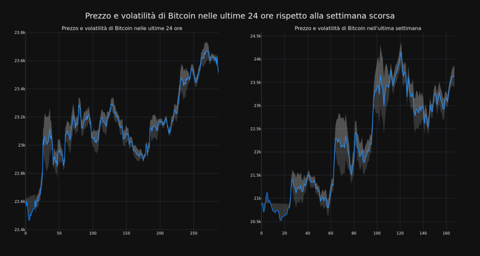 price_chart