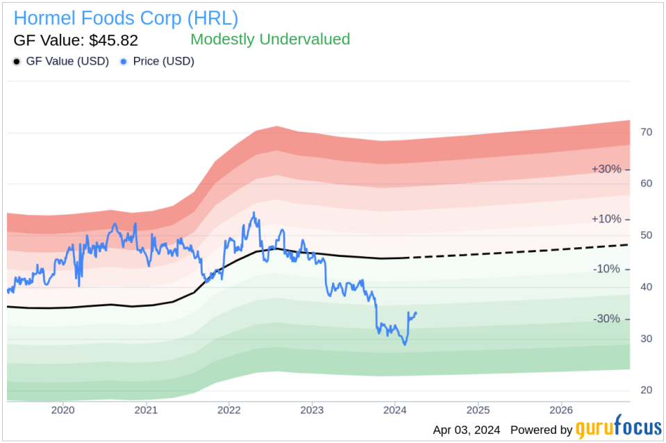 Director Elsa Murano Sells 4,300 Shares of Hormel Foods Corp (HRL)