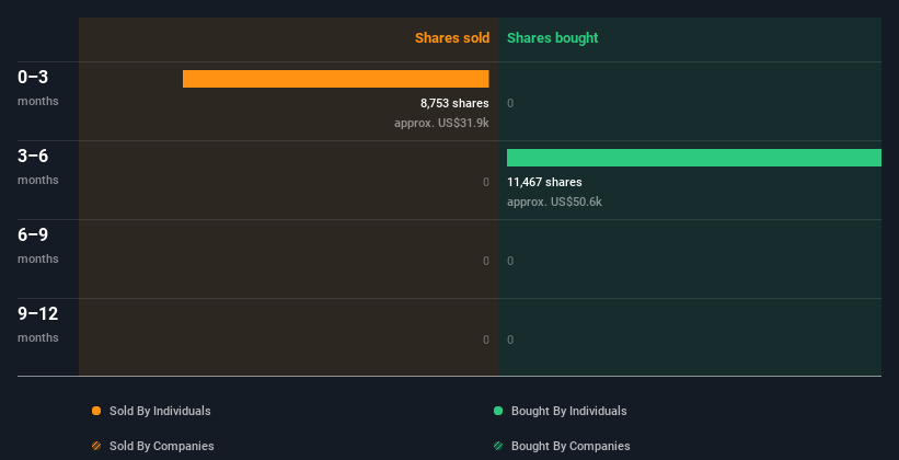 insider-trading-volume