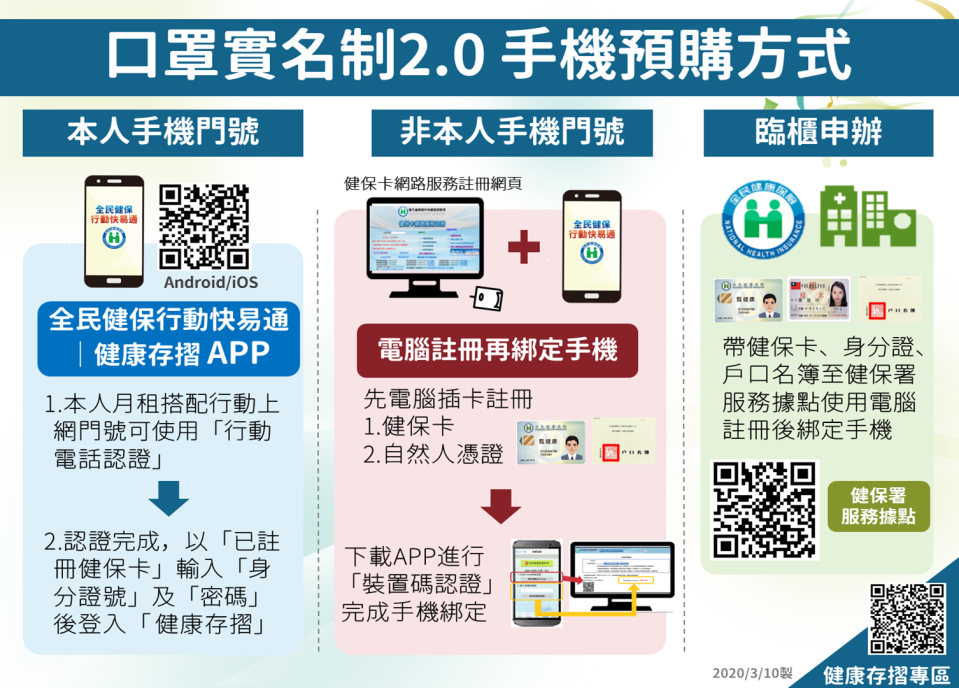 「口罩實名制2.0」手機預購方式。（圖／東森新聞）