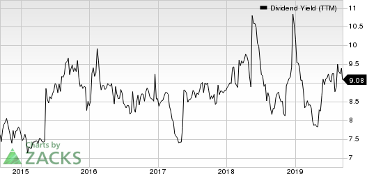 Arbor Realty Trust Dividend Yield (TTM)