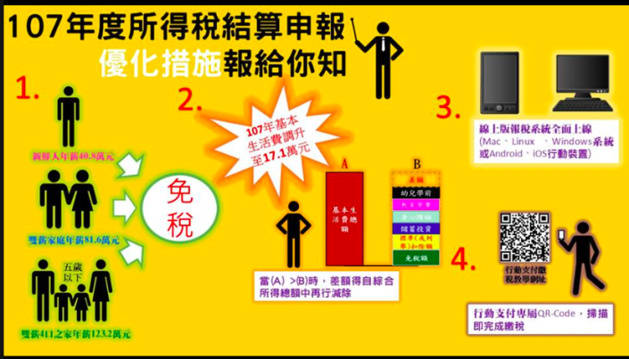 今年報稅有多項優化措施，民眾會很有感。(圖截自北區國稅局臉書粉絲專頁)