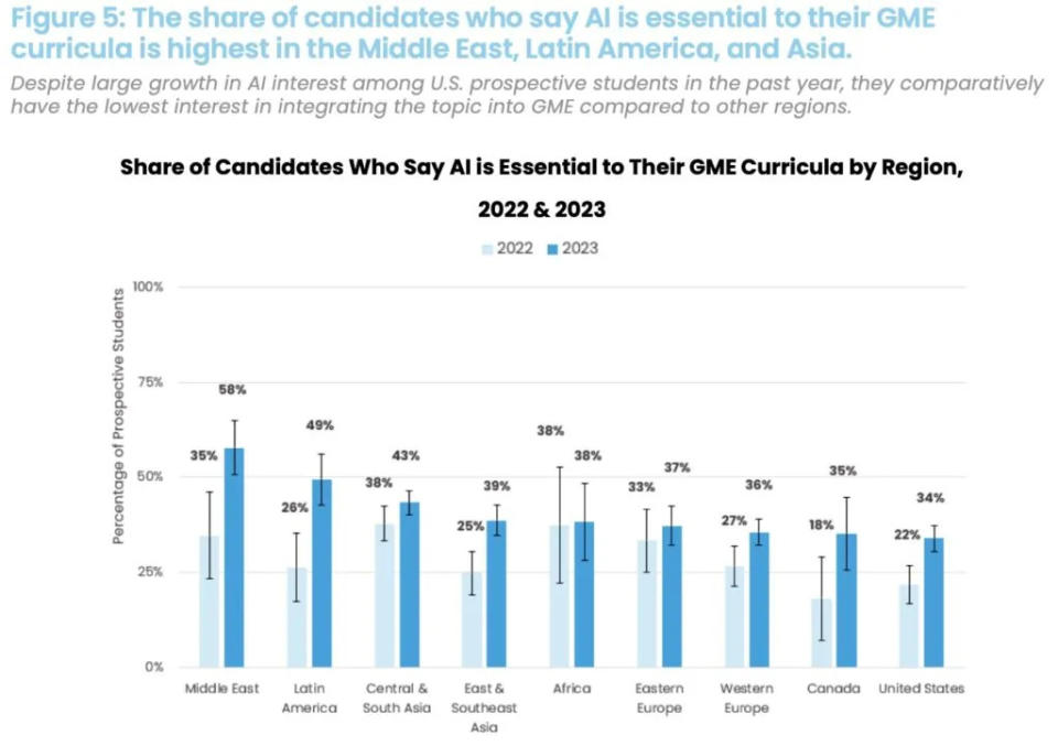 GMAC Survey: B-School Candidates Want Equity & Inclusion Programs — Overwhelmingly 