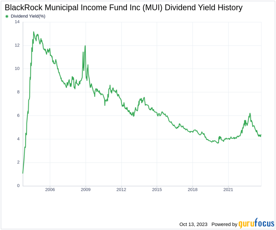 BlackRock Municipal Income Fund Inc's Dividend Analysis